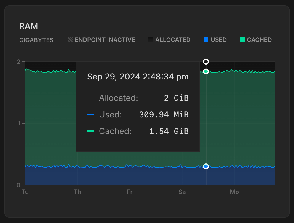 Monitoring page RAM graph